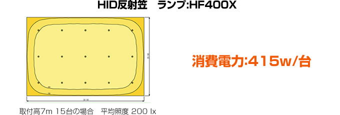 HID反射笠　ランプ:HF400X 消費電力:415w/台